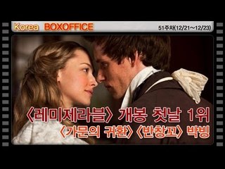 EN - '레미제라블' 개봉 첫날 1위, '가문의 귀환' '반창꼬' 박빙
