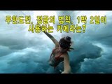 NocutView - 무한도전, 정글의 법칙, 1박 2일이 사용하는 카메라는?