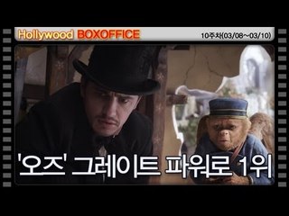 [10주차 북미박스오피스] '오즈' 그레이트 파워로 1위