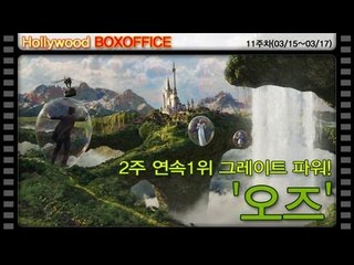 [11주차 북미박스오피스] 2주 연속1위 그레이트 파워!..'오즈'