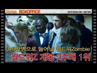 [26주차 국내박스오피스] 319만명으로 늘어난 월드워Zombie..개봉 2주째 1위
