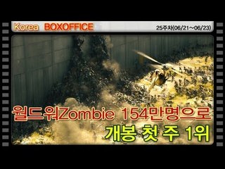 [25주차 국내박스오피스] 월드워Zombie 154만명으로..개봉 첫 주 1위