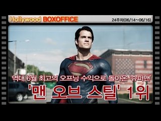 [24주차 북미박스오피스] 역대 6월 최고의 오프닝 수익으로 돌아온 '슈퍼맨'..'맨 오브 스틸'1위