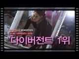 [북미박스오피스] 판타지 영화 '다이버전트' 1위