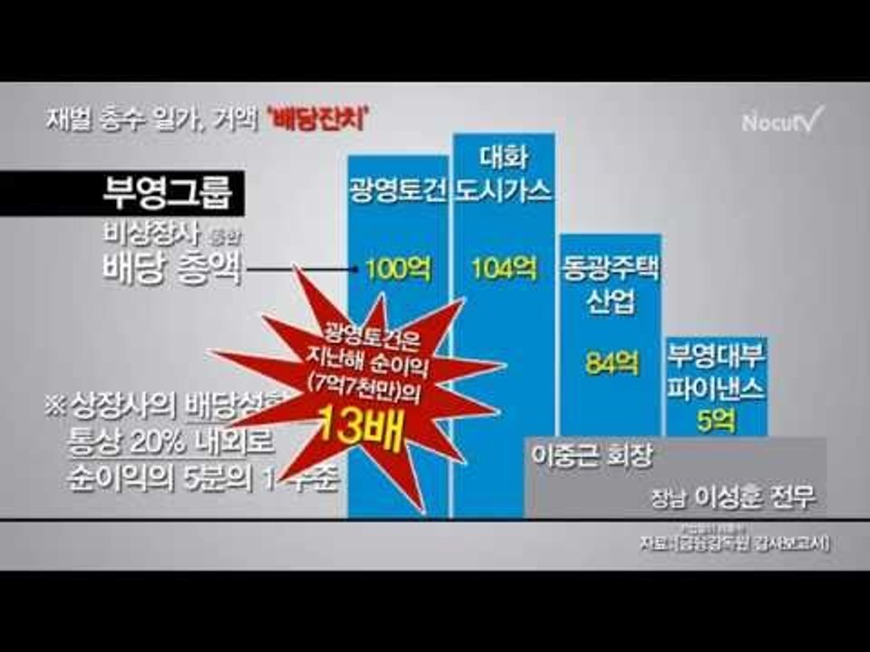 [NocutView] "재벌 총수 일가, 주력회사에 빨대 꽂아 거액 배당잔치"