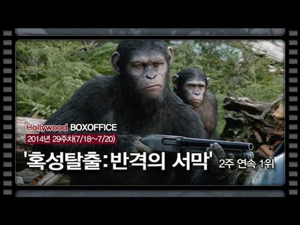 [북미박스오피스] 시저의 진격 '혹성탈출-반격의 서막' 2주 연속 1위