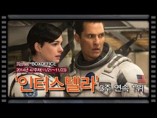 [국내박스오피스]  굳건하게 1위를 지킨 '인터스텔라' 3주째 1위