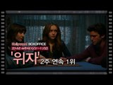 [북미박스오피스] 공포 영화 '위자' 2주 연속 1위