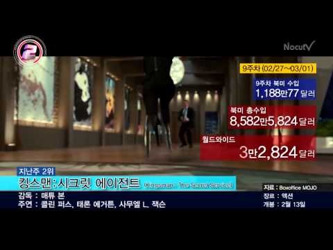 [북미박스오피스] 윌 스미스의 '포커스' 1위
