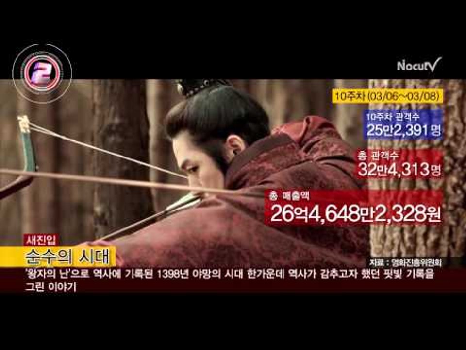 [국내박스오피스] '순수의 시대' 25만명으로 2위...'킹스맨' 1위