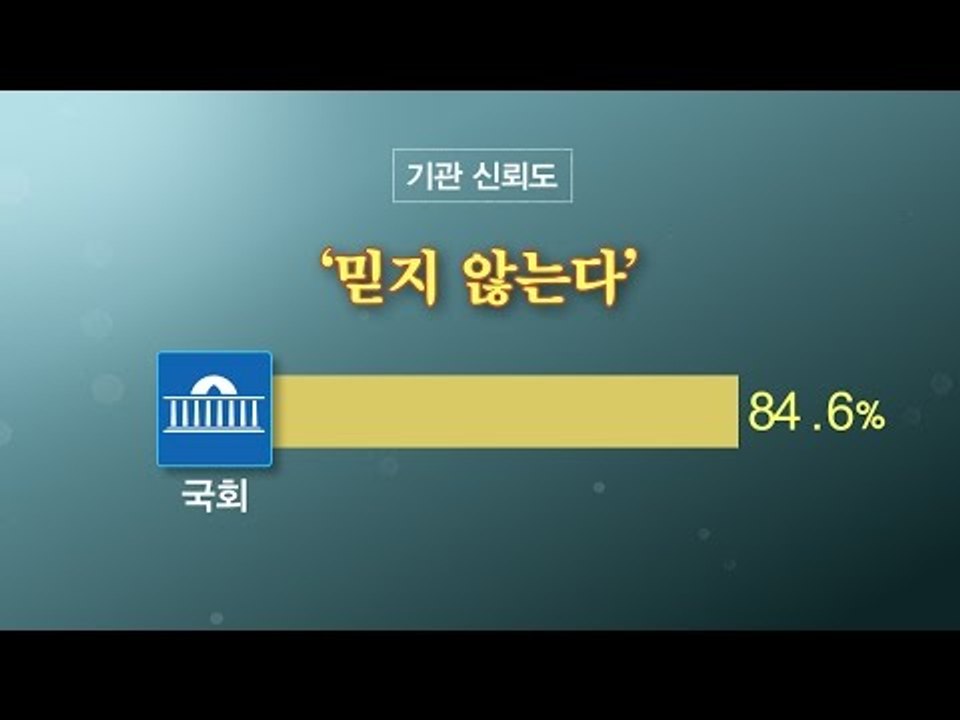 [NocutView] 정부 믿는다 31%뿐