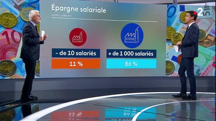 Épargne salariale : un écart très important entre les grandes et les petites entreprises