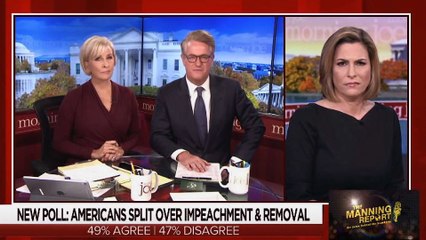 POLLS INDICATE COUNTRY IS DIVIDED ON IMPEACHMENT