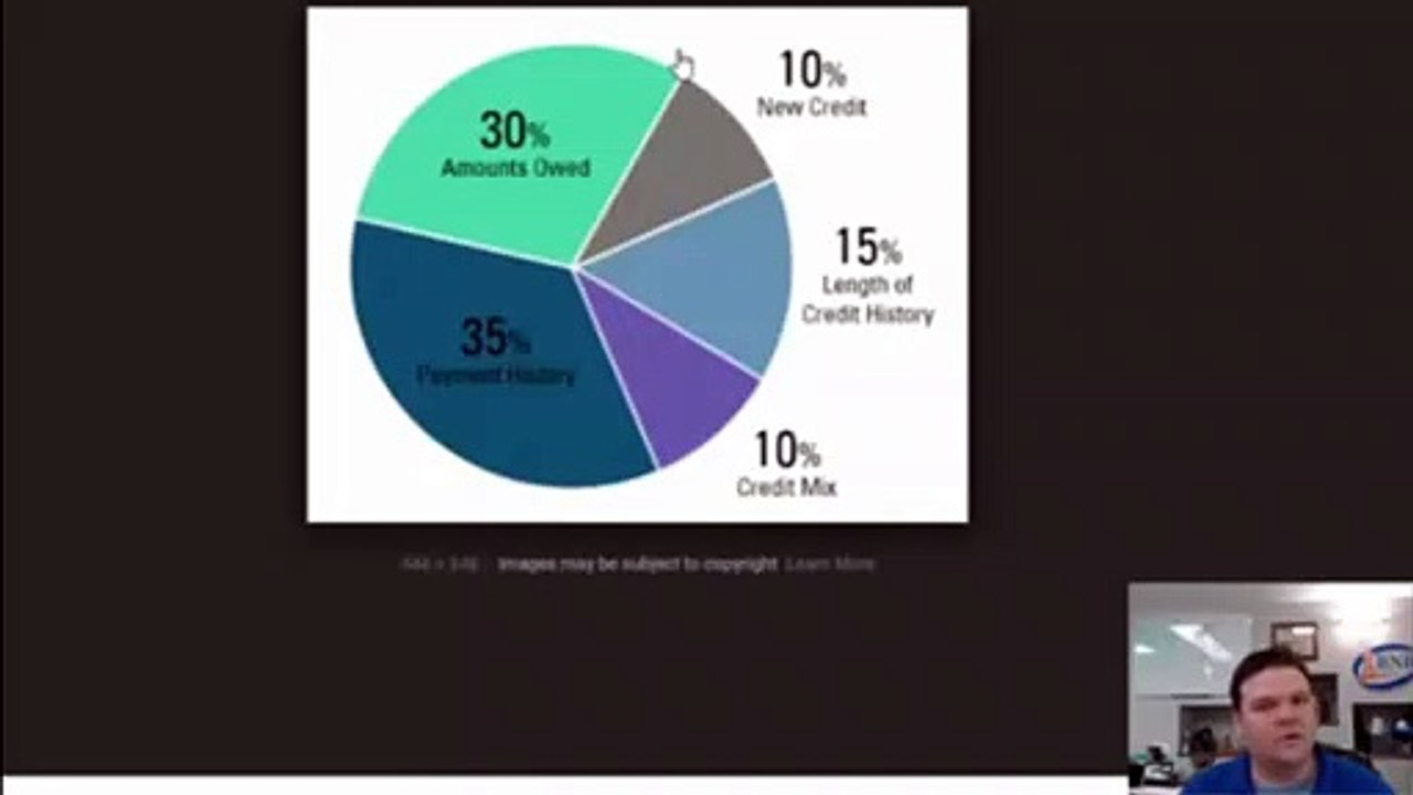 BNB Credit Builders | Credit Report in Erie PA | Pricing