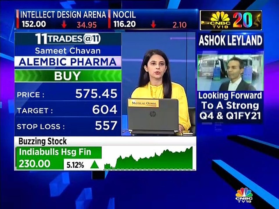 Here are the top buy & sell ideas by stock market experts Sameet Chavan, Mitessh Thakkar, & Gaurav Bissa