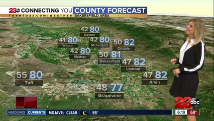 Warm and dry conditions all week