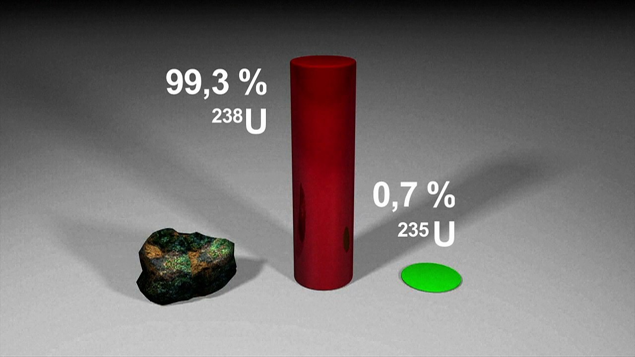 Videografik: Urananreicherung