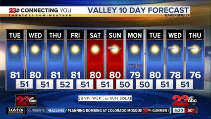 Tuesday morning forecast 11/5/19