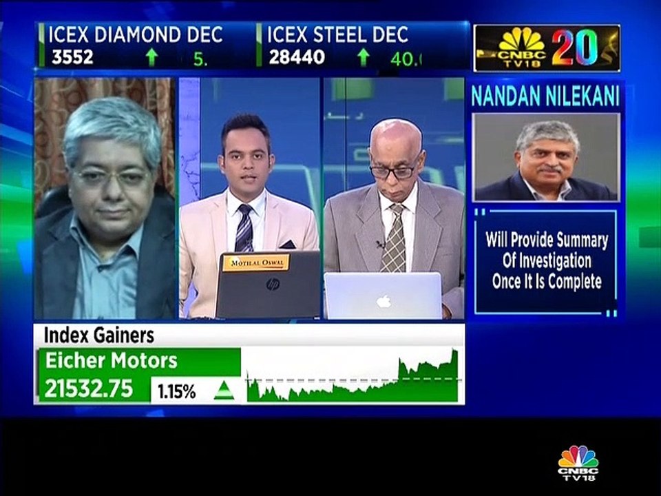 Market expert Hemen Kapadia of KRChoksey Securities is bullish on these stocks today