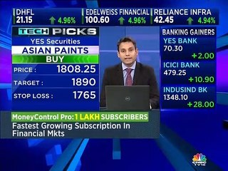 Aditya Agarwala stock recommendations