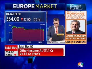 We are still not taking buying call on Lupin, Cipla & Sun Pharma, says market guru SP Tulsian