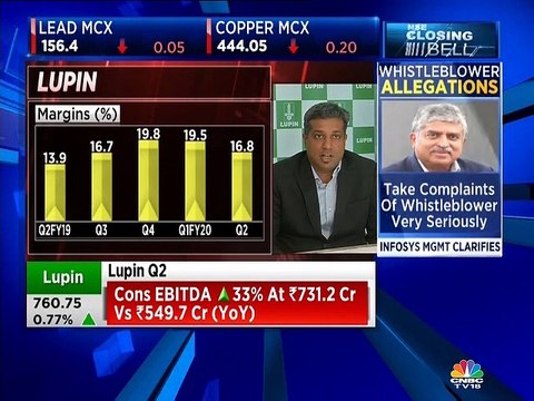 Lupin posts consolidated net loss of Rs 127.1 crore in September quarter, misses estimates