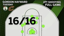 Gordon Hayward Goes 16/16 From 2pt Range In Win vs. Cavs