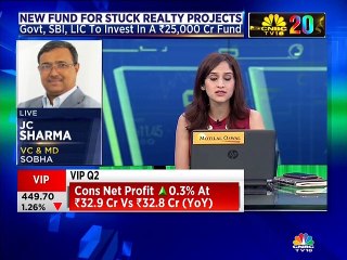 Sobha on alternate funding for real estate