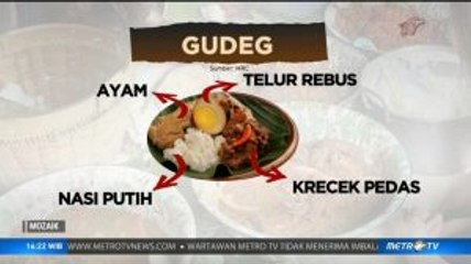 Kuliner Indonesia Mendunia