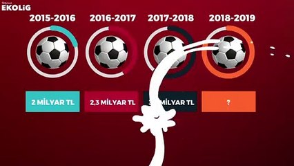 Son 2 sezonda Süper Lig pastası ne kadar büyüdü? (EkoLig raporu 12 Kasım'da)