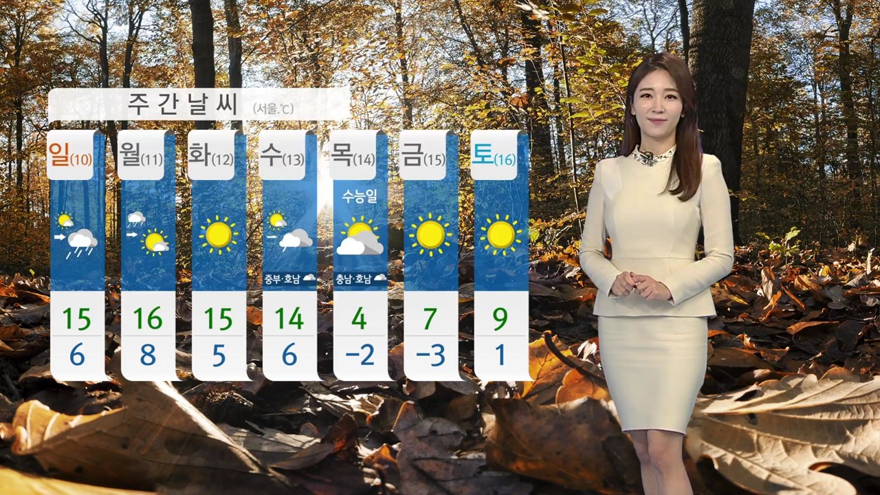 [날씨] 주말, 낮부터 추위 풀려...일교차 주의 / YTN