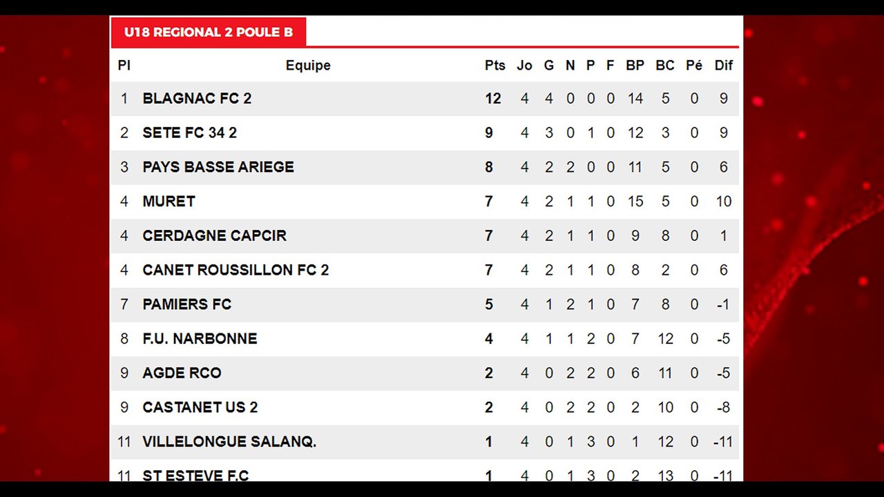 classement club house samedi 9 Novembre 2019 AVEC MUSIQUE