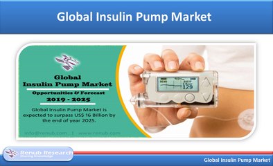 Global Insulin Pump Market, User & Forecast 2019-2025