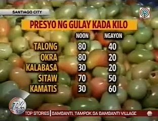 TV Patrol Cagayan Valley - Jan 25, 2016