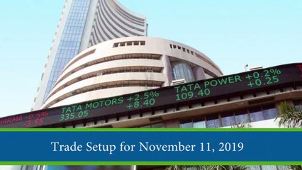 Trade Setup for November 11