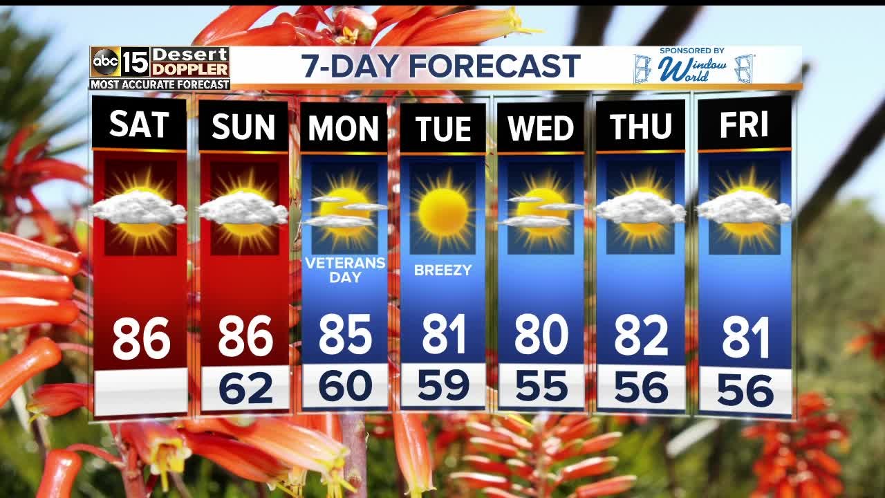 FORECAST: Warm Veterans Day weekend