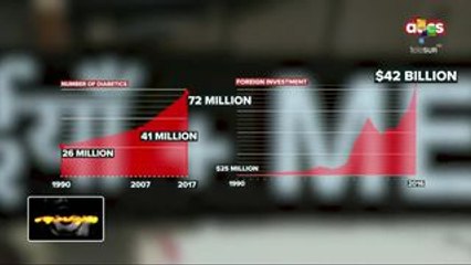 Reportajes teleSUR: Colonización Culinaria