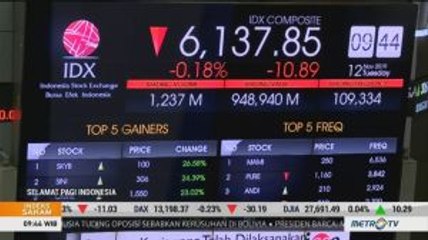 IHSG Dibuka Melemah