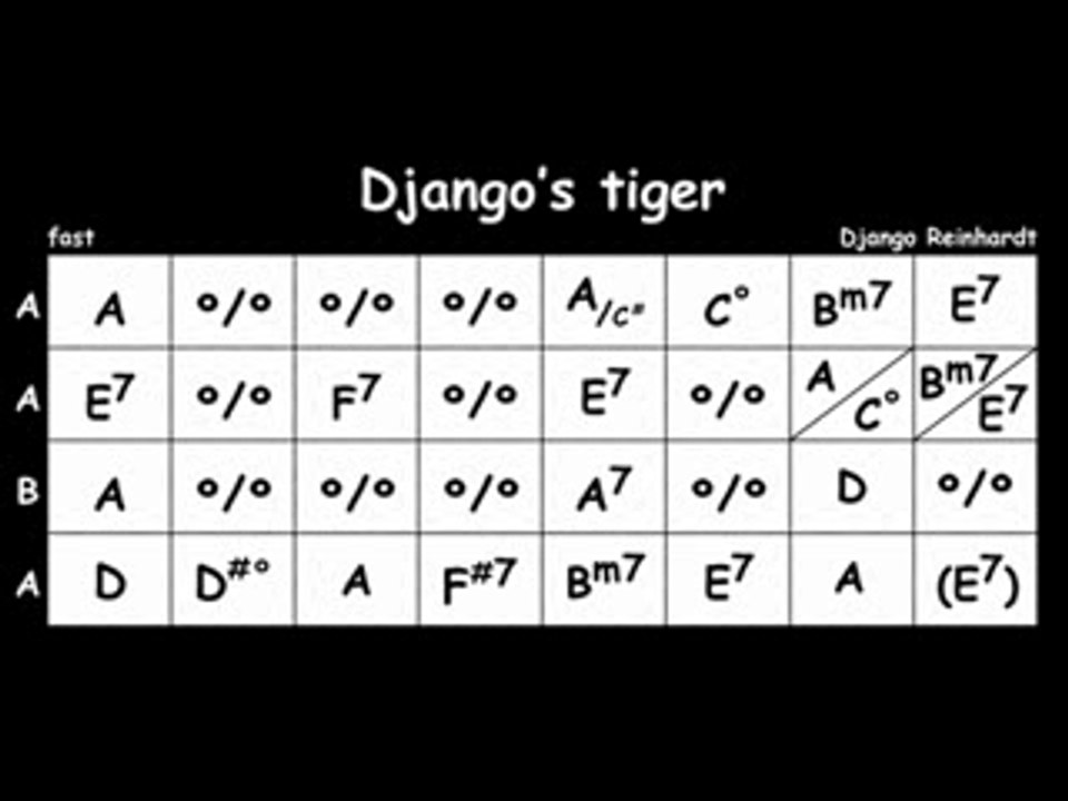 Django's tiger