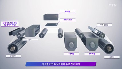 [대전/대덕] 기계연, 초고속 대면적 전자부품 생산 기술 개발 / YTN