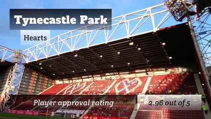 Best and worst football pitches in the Scottish Premiership