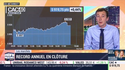 Les marchés parisiens: record annuel en clôture - 12/11