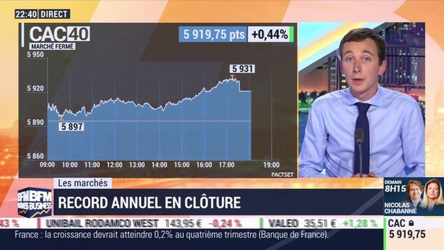 Les marchés parisiens: record annuel en clôture - 12/11