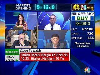 Mitessh Thakkar stock recommendations