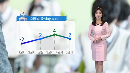 [날씨] 내일 수능 한파, 서울 체감 -9℃...황사도 엄습 / YTN