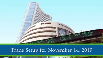Trade Setup for November 14