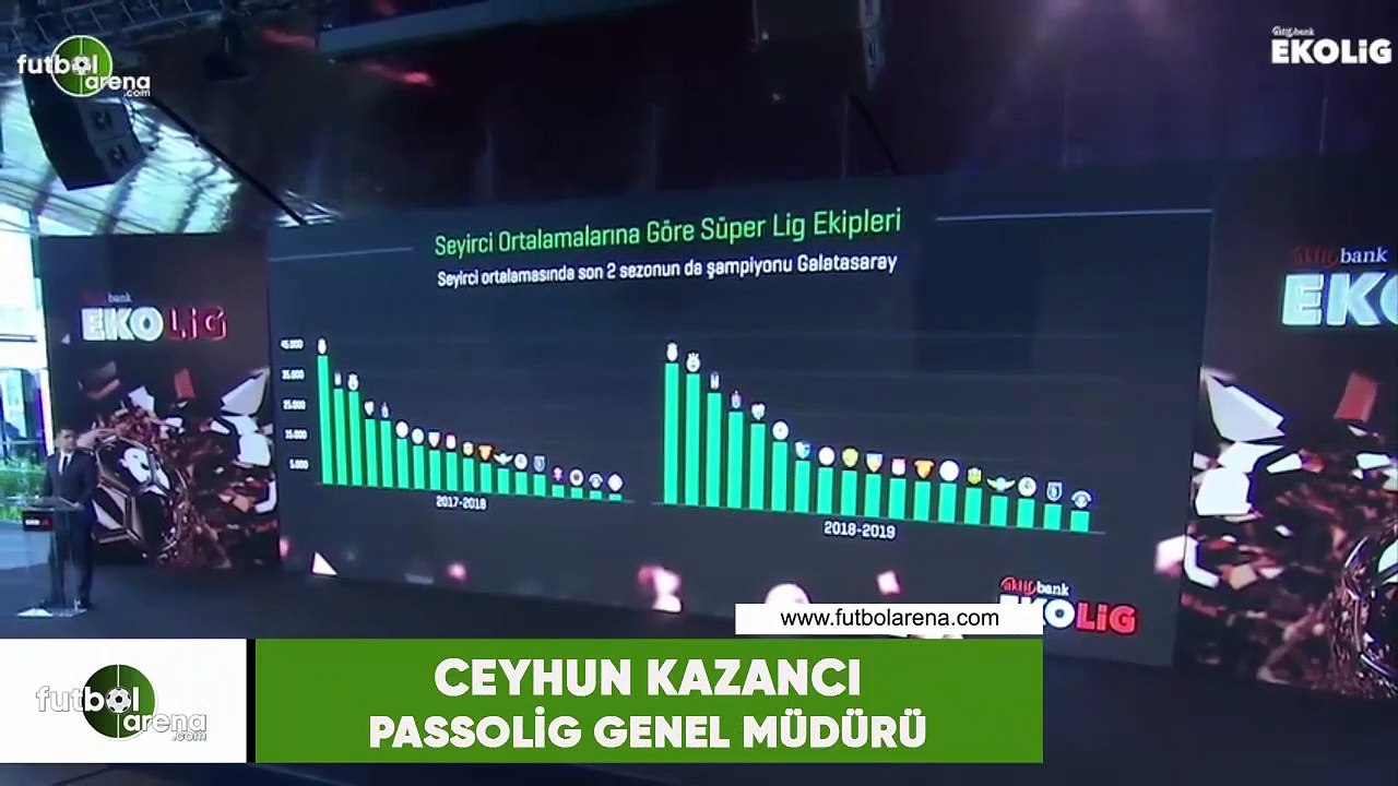 Seyirci ortalamasında son 2 sezonun da şampiyonu Galatasaray!