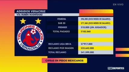 Agenda FS: Estos son los adeudos que presentó Veracruz