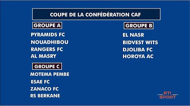 Football | Tirage au sort de la ligue des champions et de la Coupe CAF