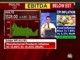 Pidilite Industries on Q2 performance and outlook going forward